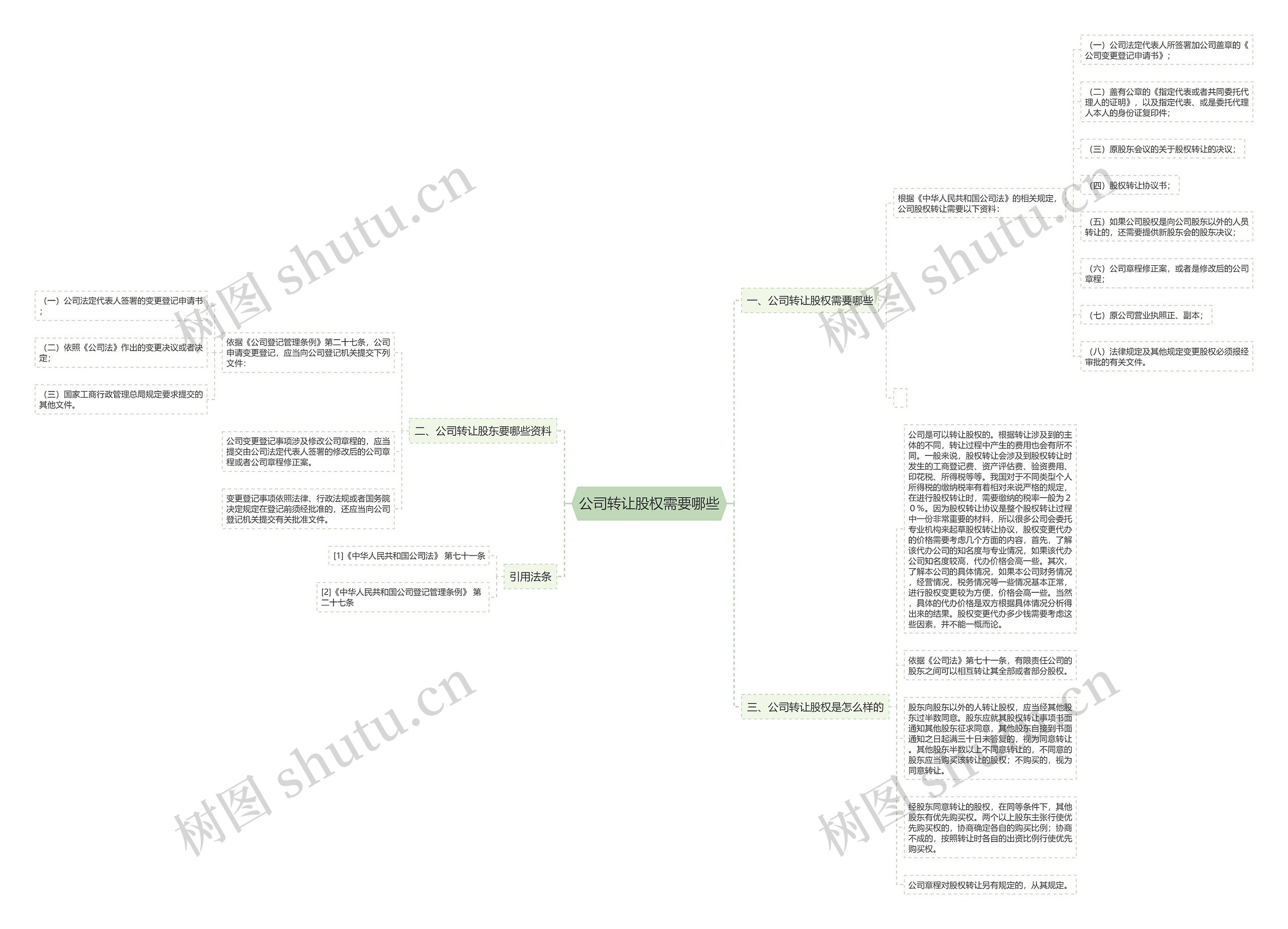 公司转让股权需要哪些思维导图