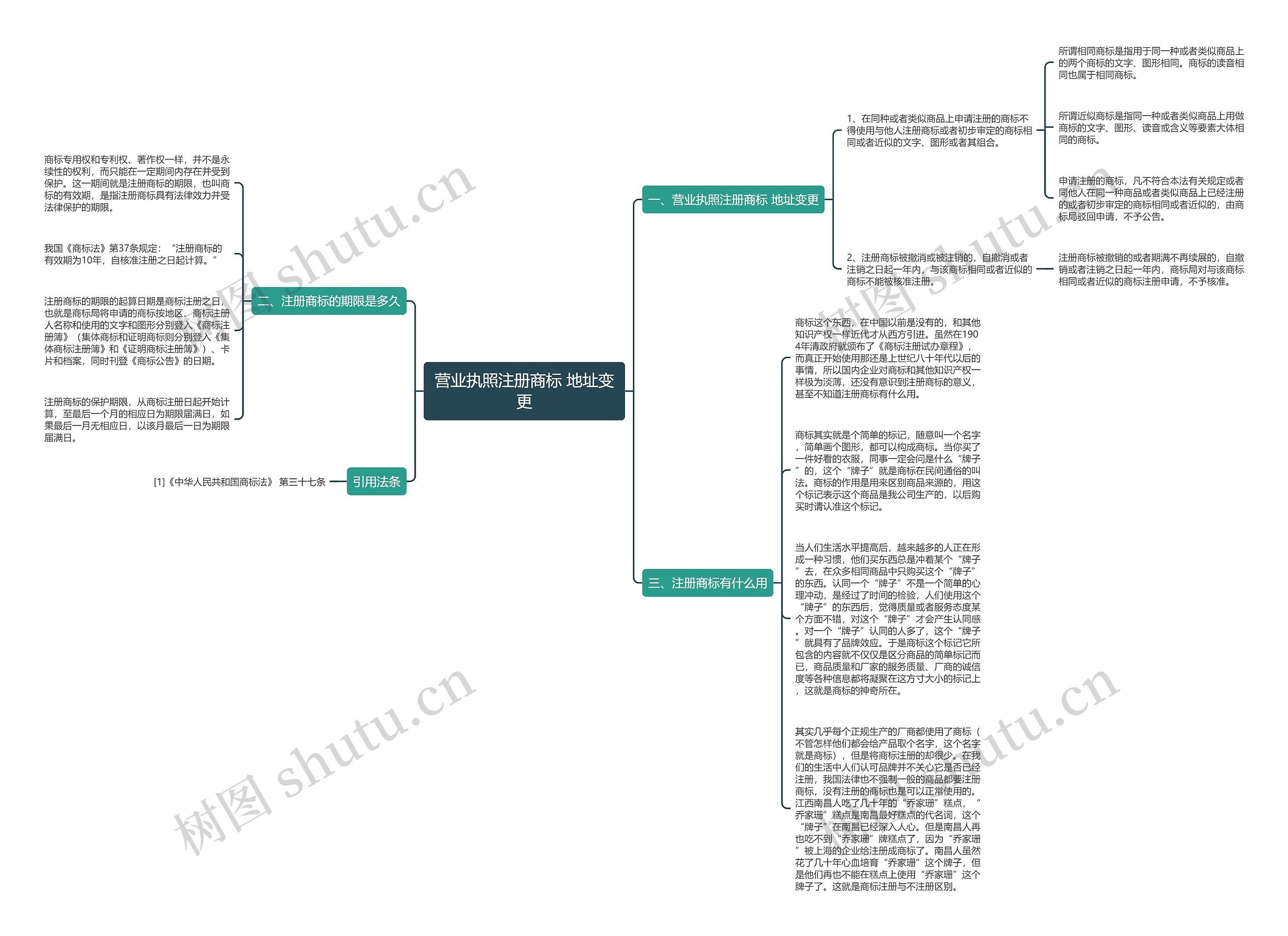 营业执照注册商标 地址变更