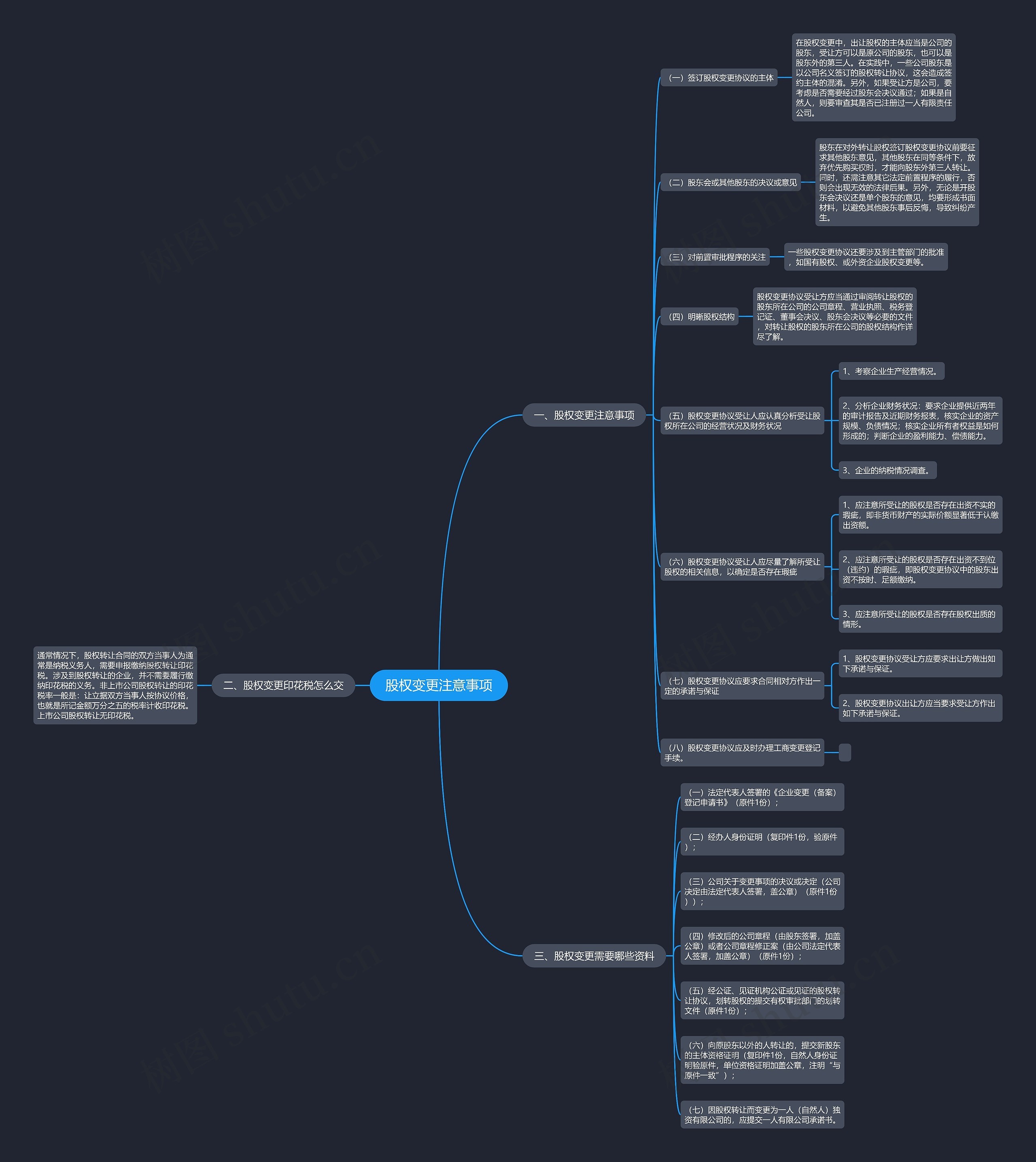 股权变更注意事项思维导图