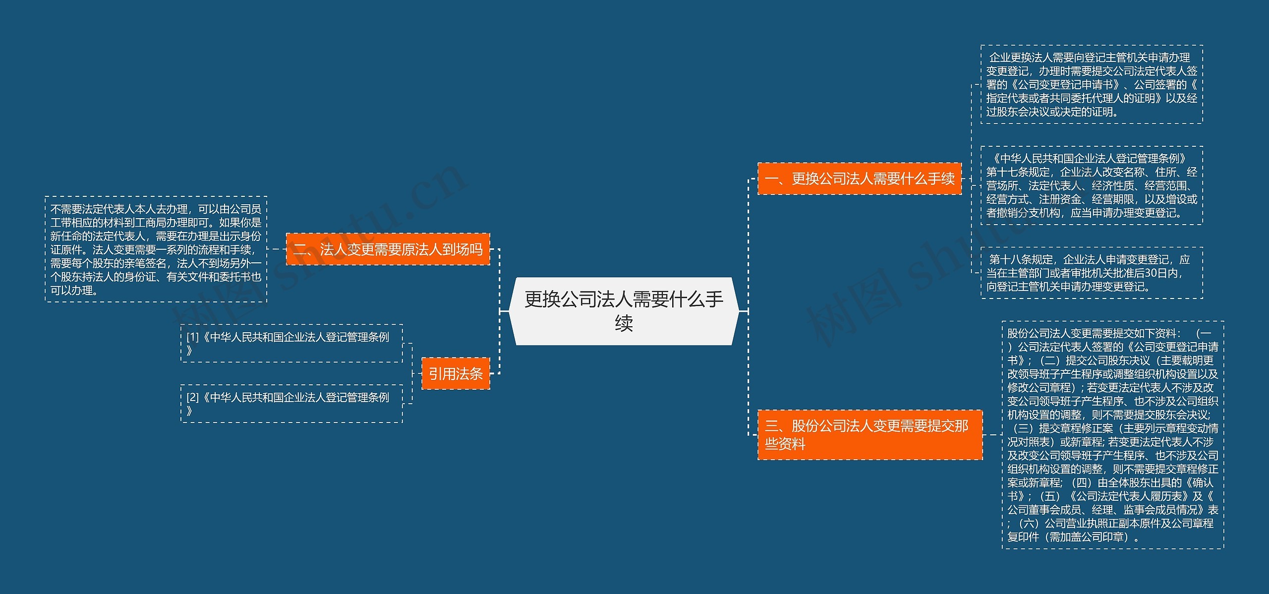 更换公司法人需要什么手续思维导图