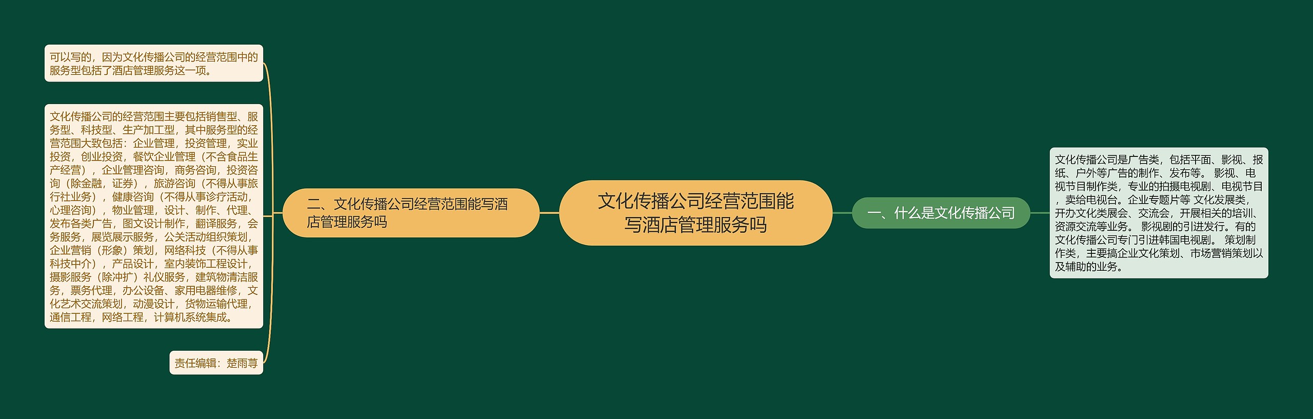 文化传播公司经营范围能写酒店管理服务吗 文化传播公司经营范围能写酒店管理服务吗