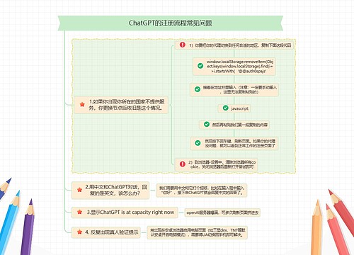 ChatGPT的注册流程常见问题