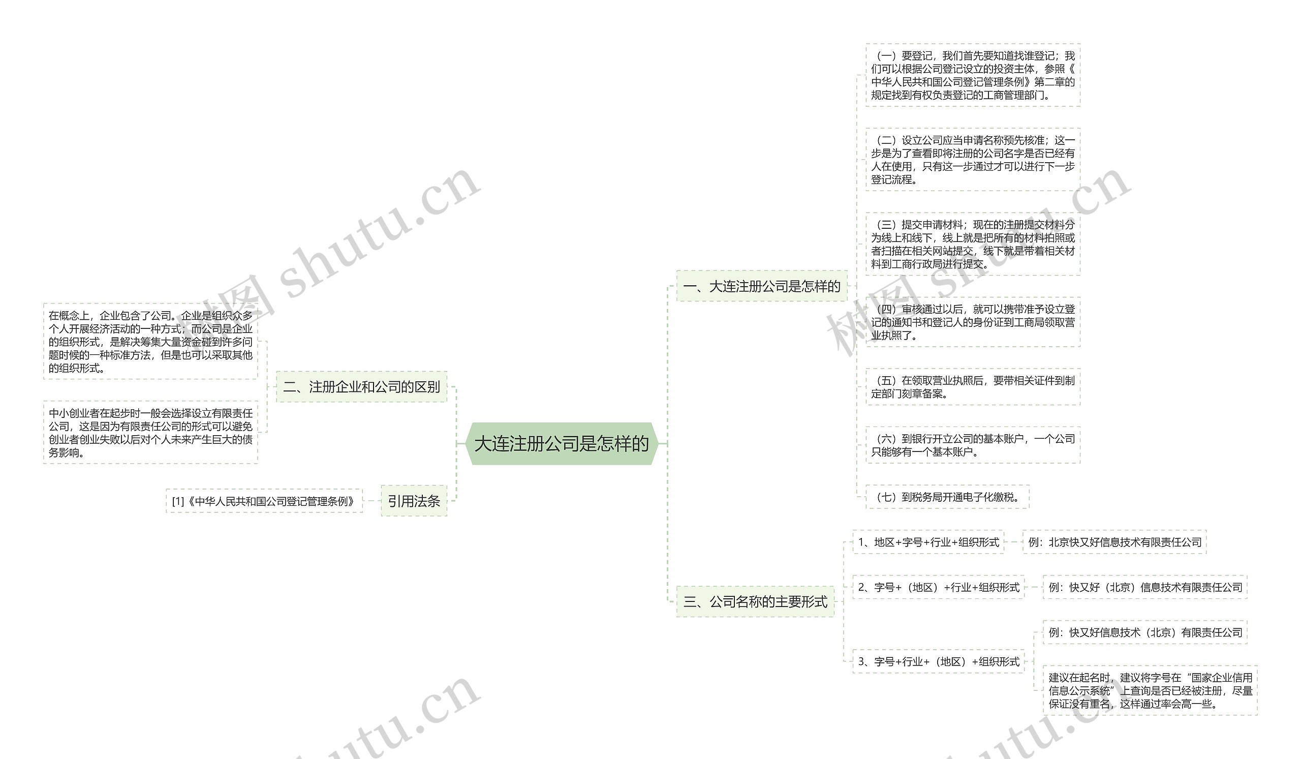 大连注册公司是怎样的