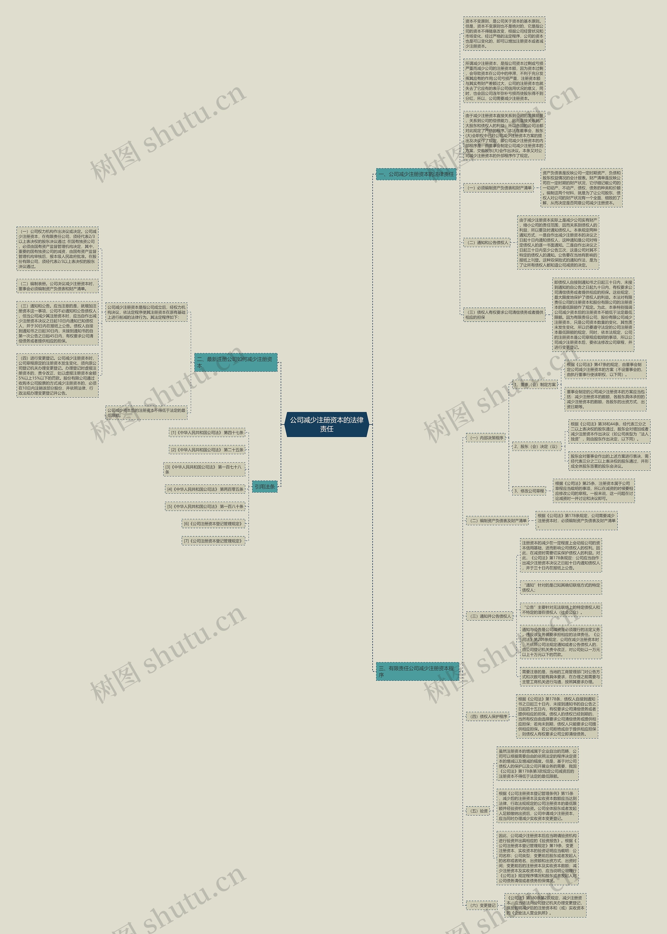 公司减少注册资本的法律责任