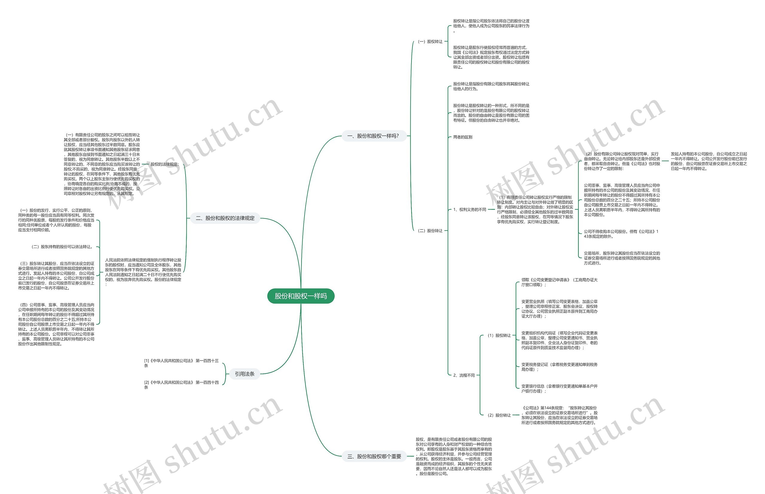 股份和股权一样吗思维导图
