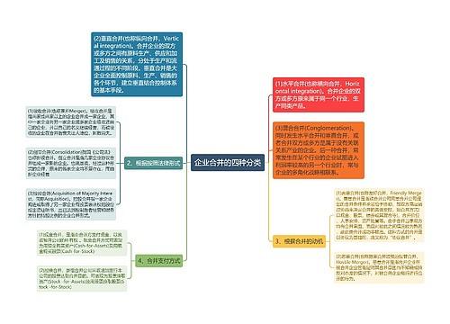 企业合并的四种分类