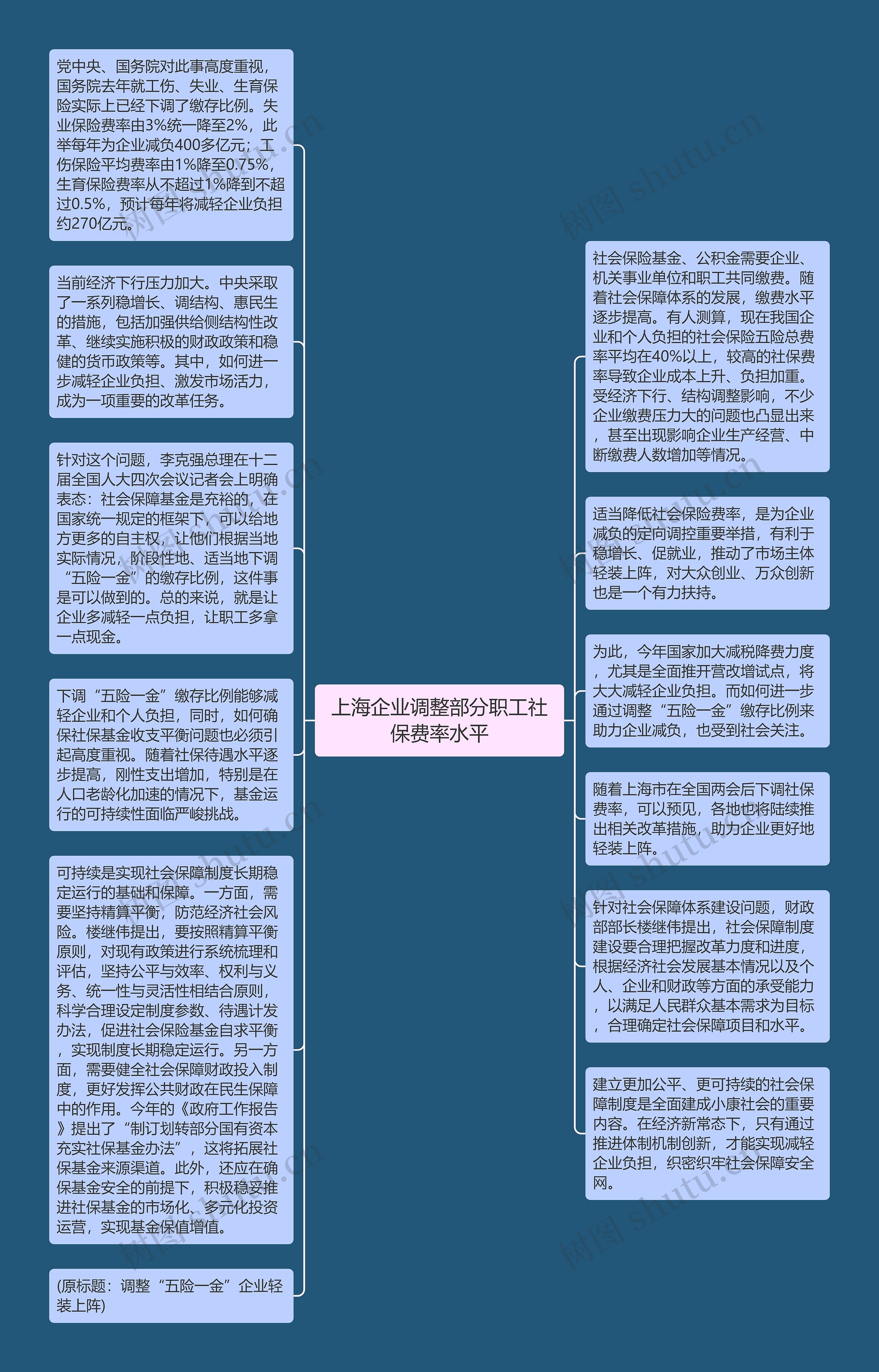 上海企业调整部分职工社保费率水平思维导图