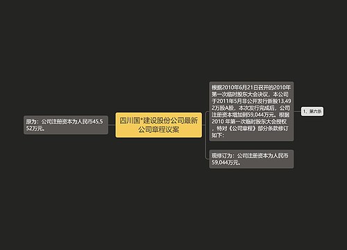 四川国*建设股份公司最新公司章程议案