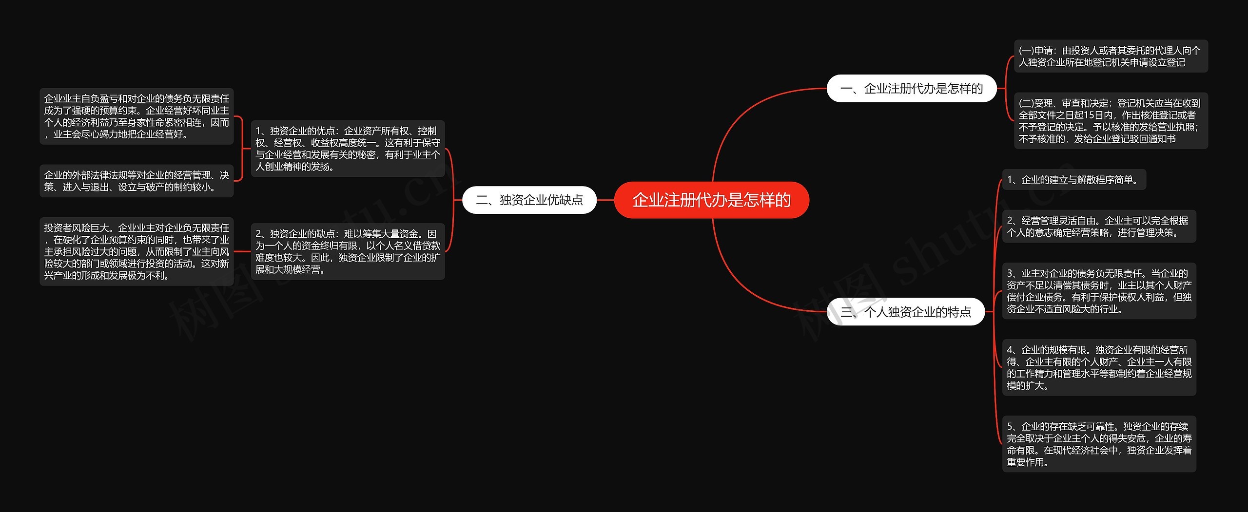 企业注册代办是怎样的 企业注册代办是怎样的