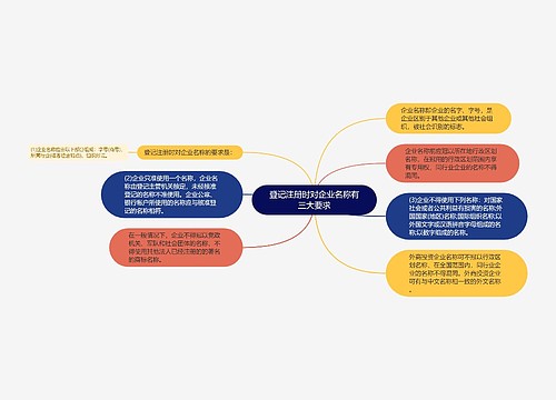 登记注册时对企业名称有三大要求