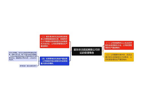 股东依法提起解散公司诉讼的受理事由