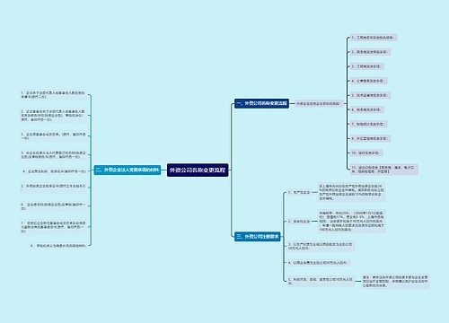 外资公司名称变更流程