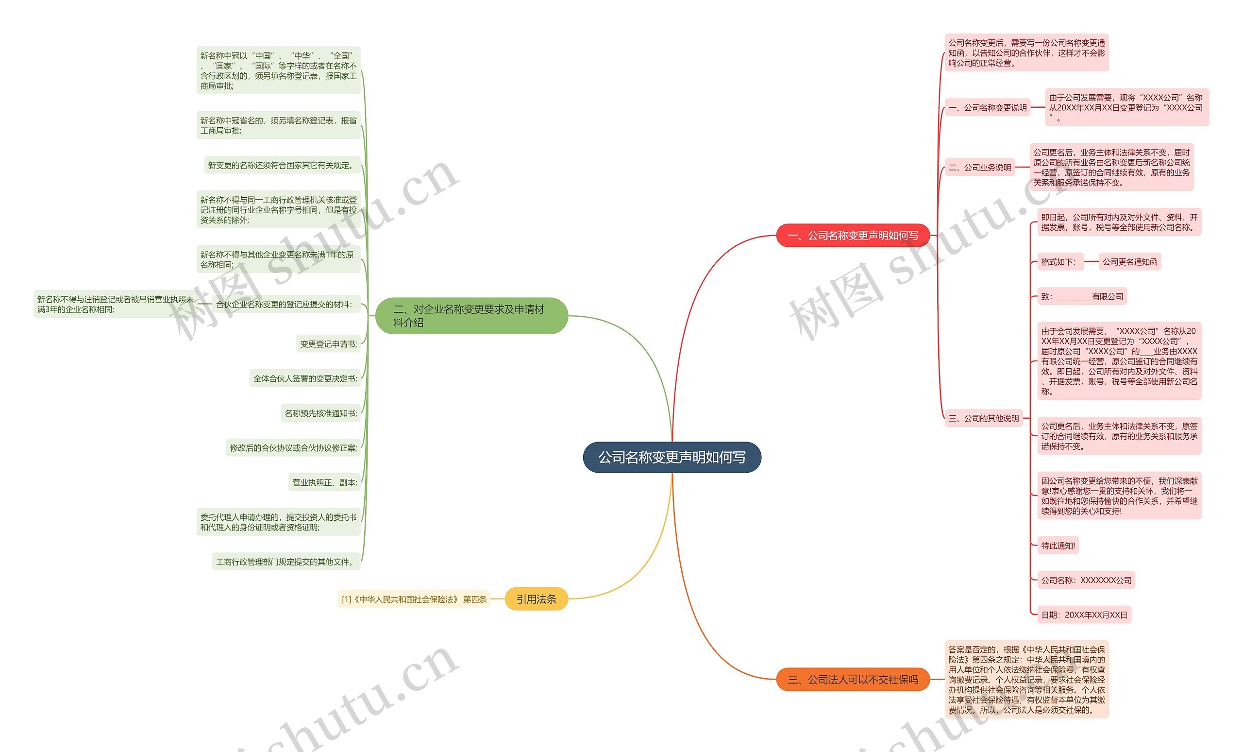 公司名称变更声明如何写思维导图
