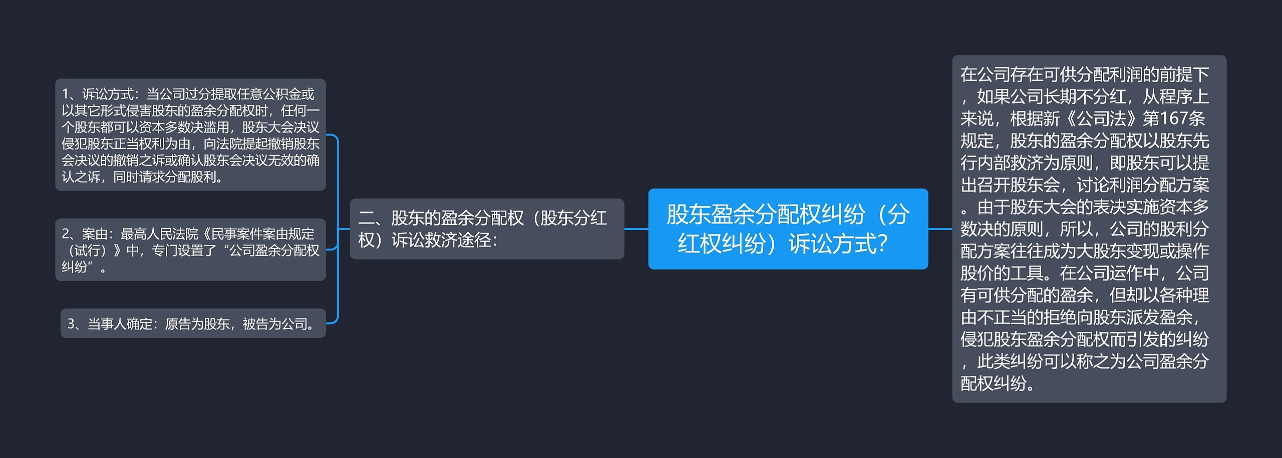 股东盈余分配权纠纷（分红权纠纷）诉讼方式？思维导图