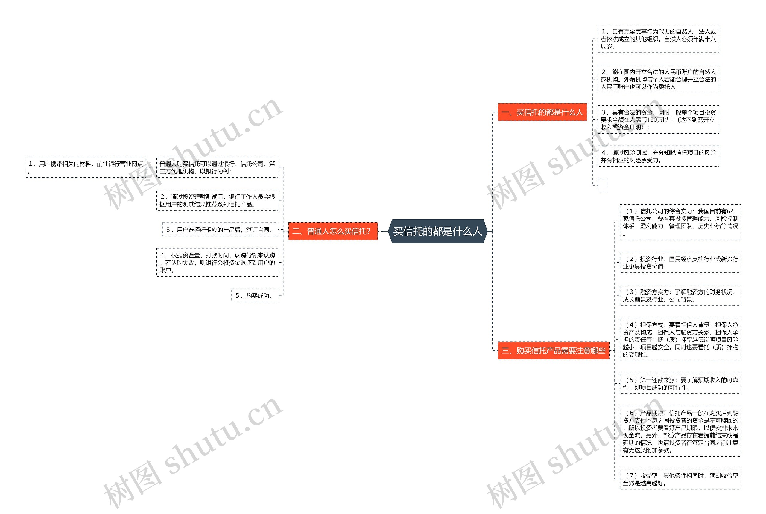买信托的都是什么人思维导图
