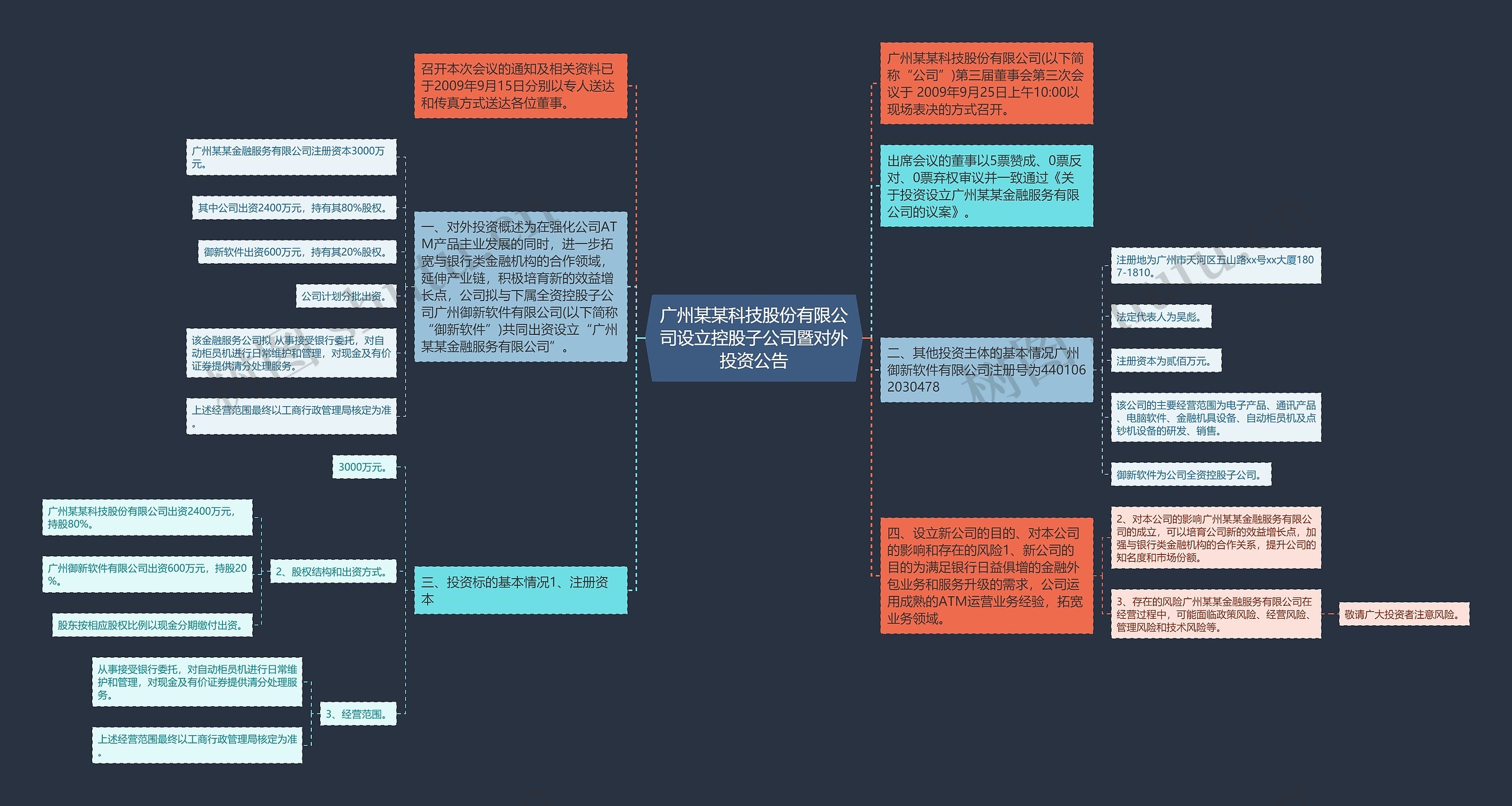 广州某某科技股份有限公司设立控股子公司暨对外投资公告