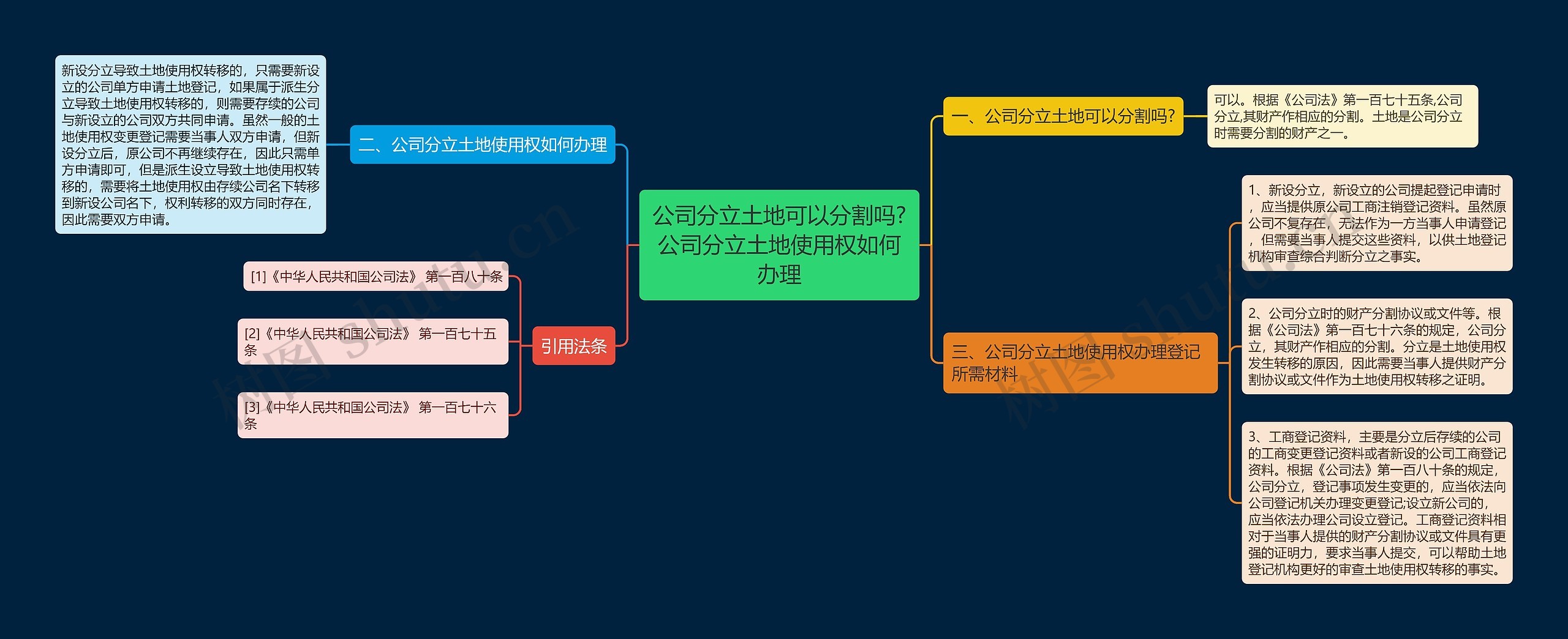 公司分立土地可以分割吗?公司分立土地使用权如何办理