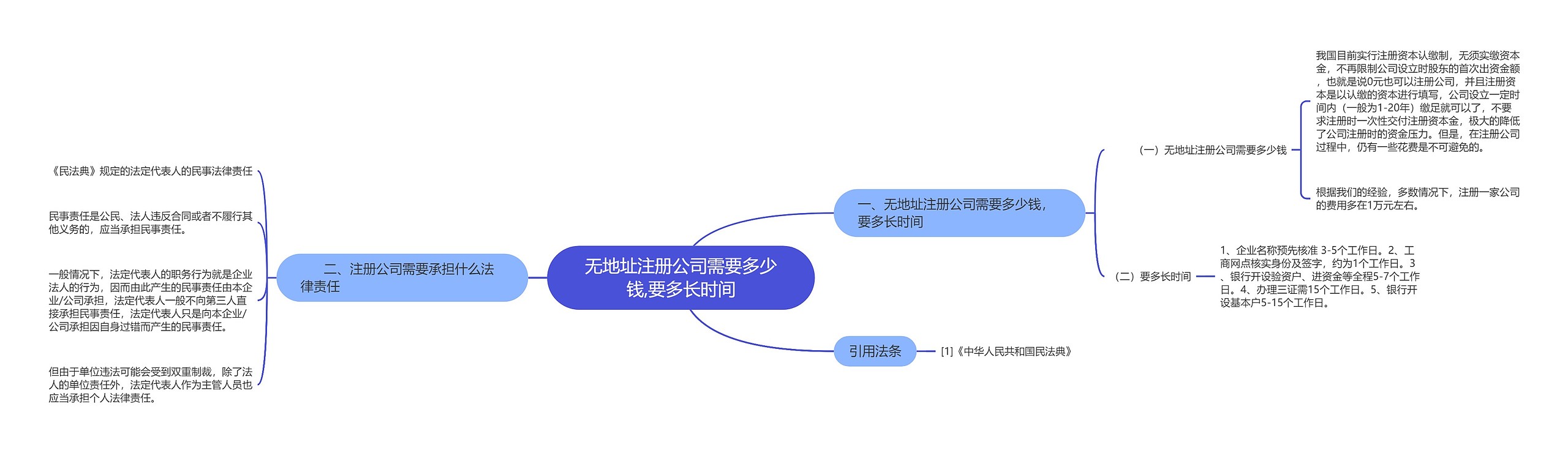 无地址注册公司需要多少钱,要多长时间