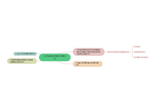 公司变更住所登记所需文件