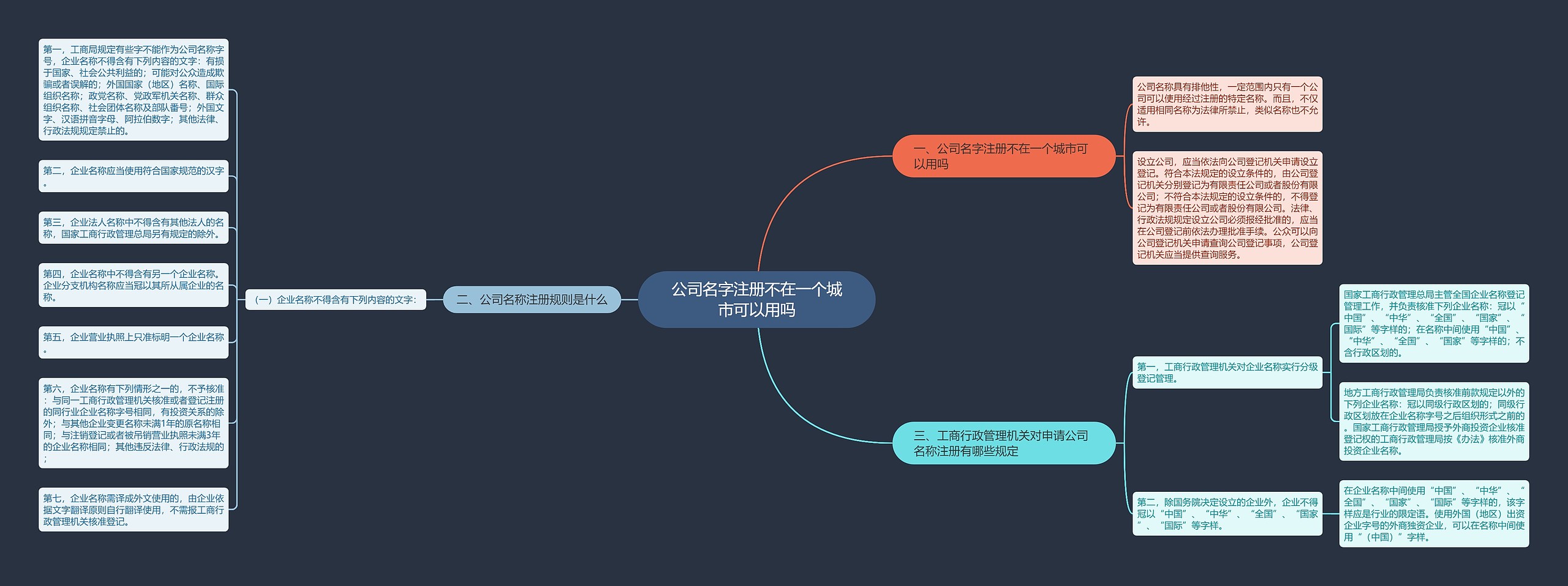 公司名字注册不在一个城市可以用吗