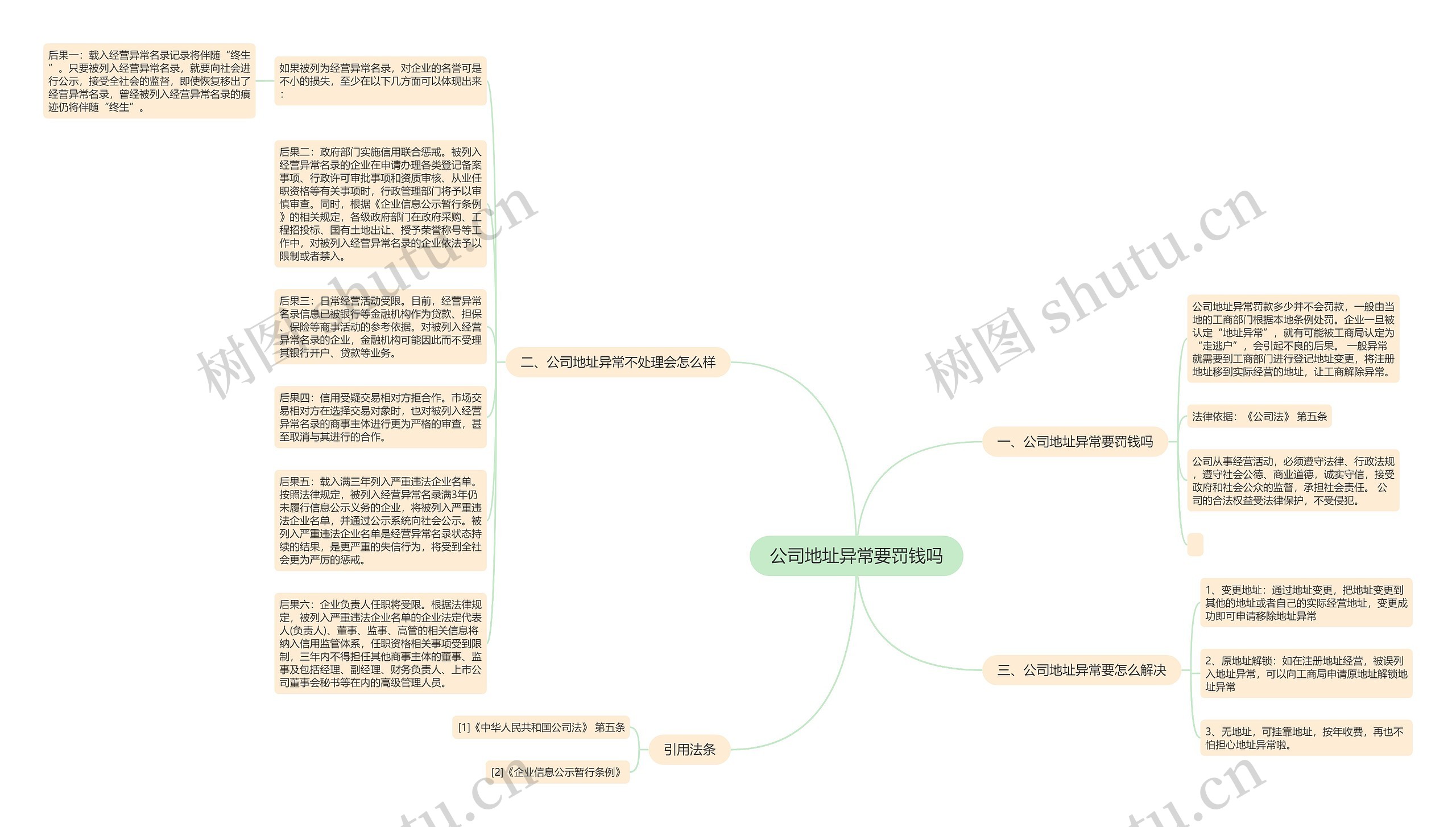 公司地址异常要罚钱吗