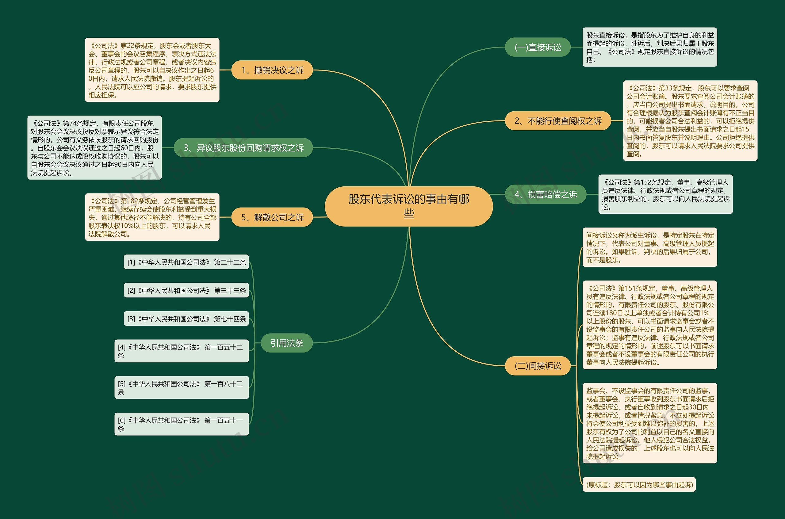 股东代表诉讼的事由有哪些 股东代表诉讼的事由有哪些