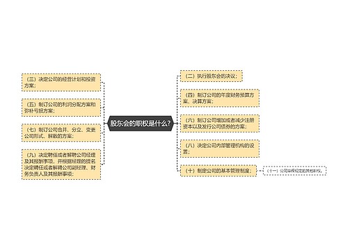 股东会的职权是什么?