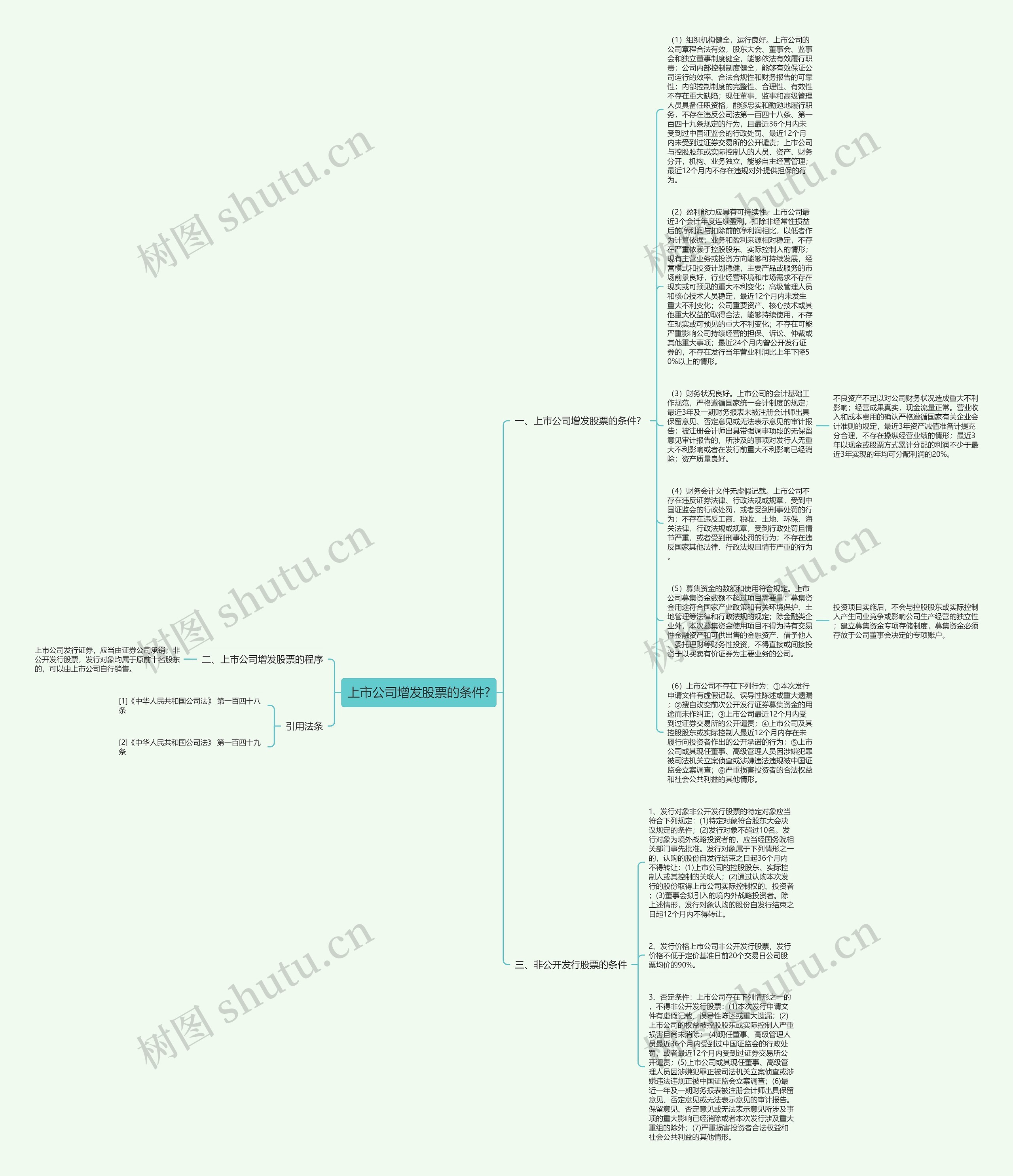 上市公司增发股票的条件?思维导图