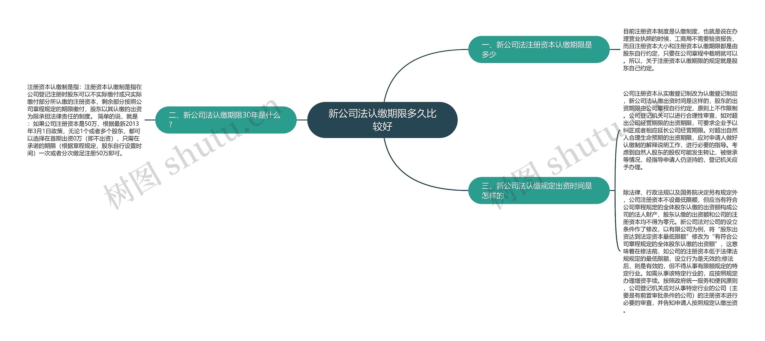 新公司法认缴期限多久比较好