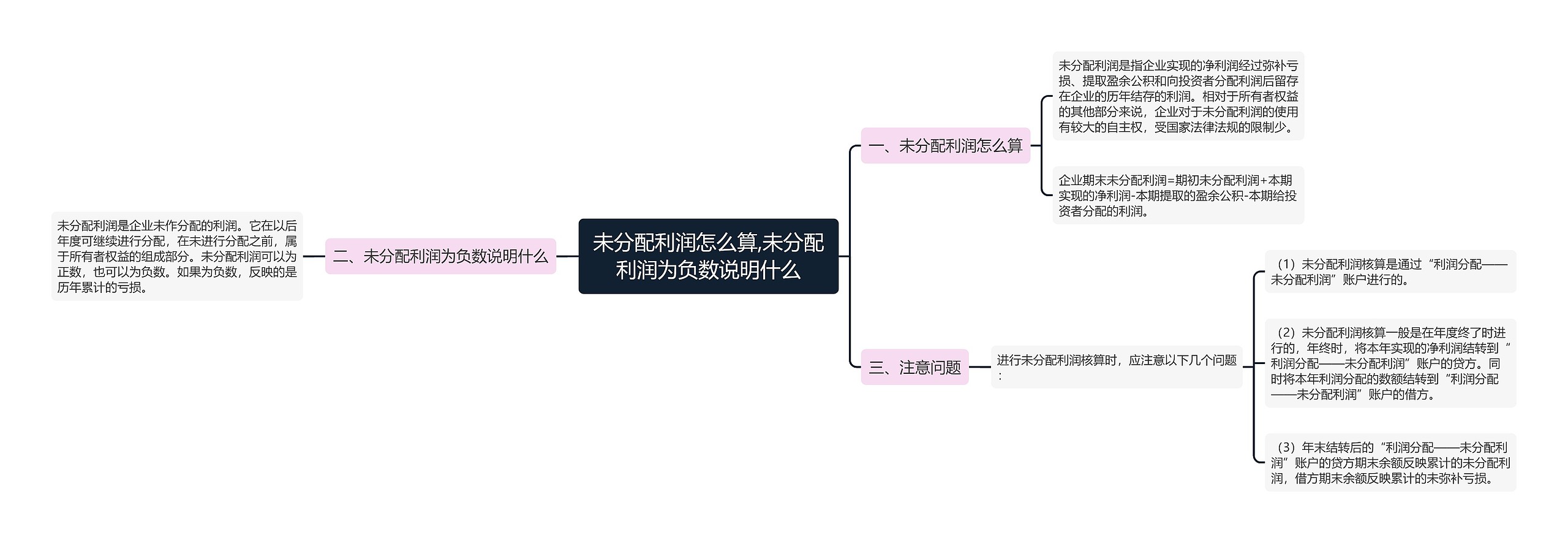 未分配利润怎么算,未分配利润为负数说明什么 未分配利润怎么算,未分配利润为负数说明什么