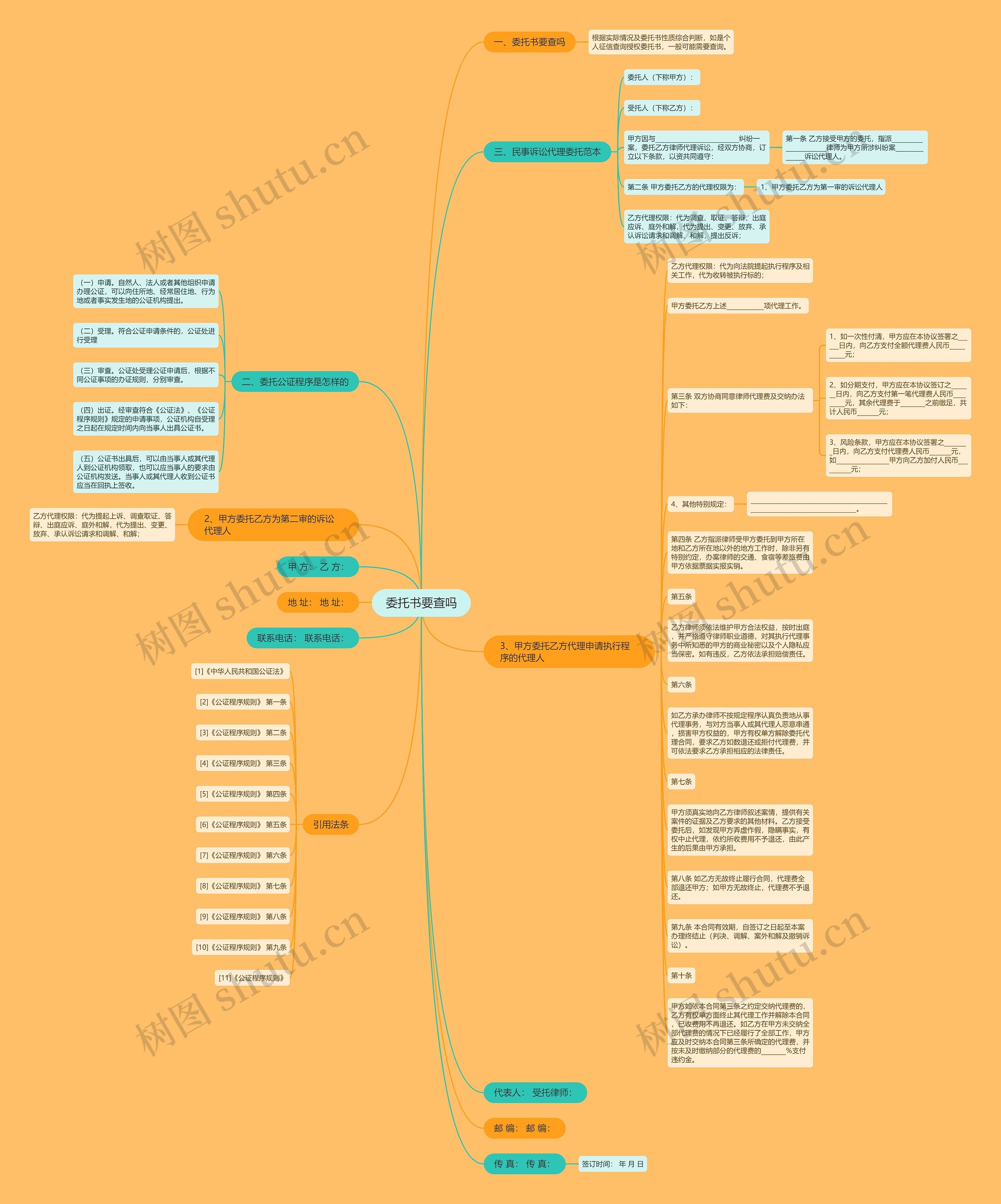 委托书要查吗思维导图