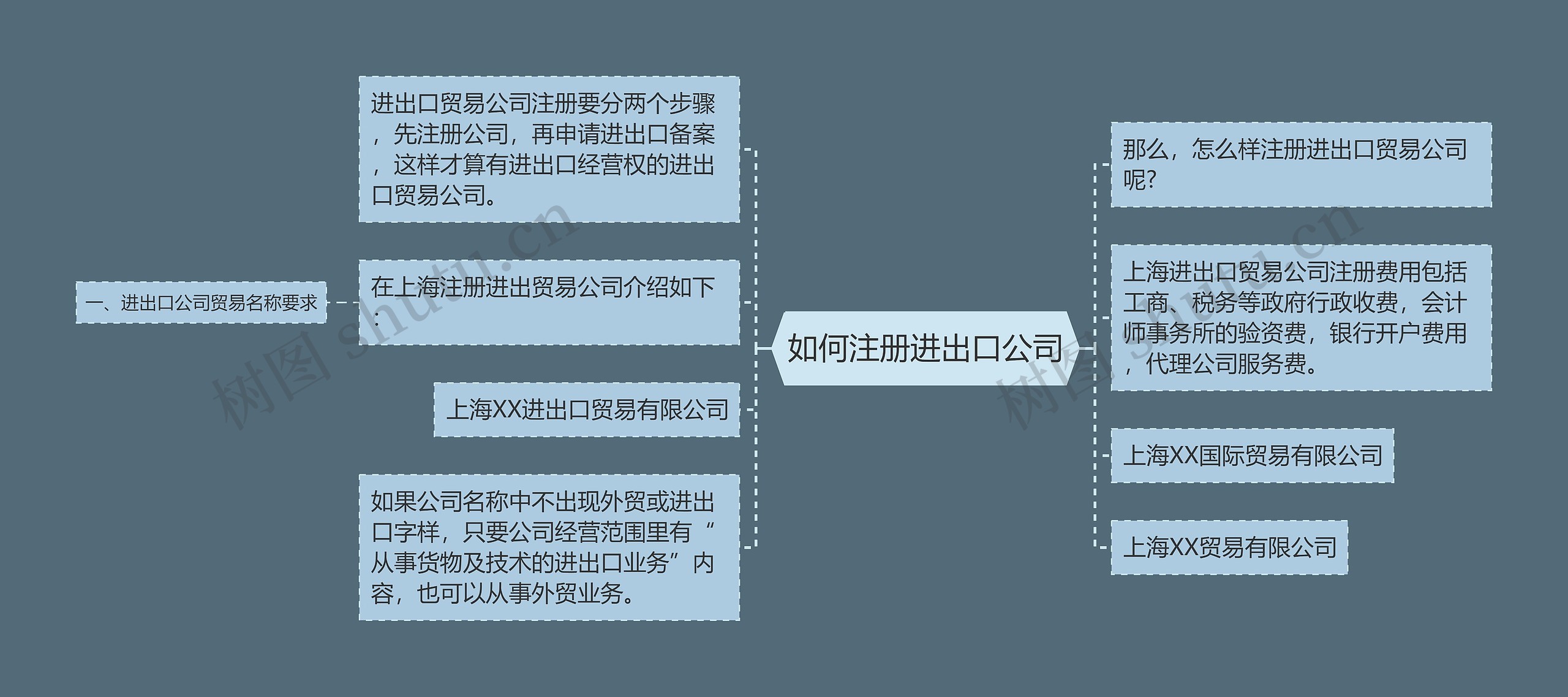 如何注册进出口公司