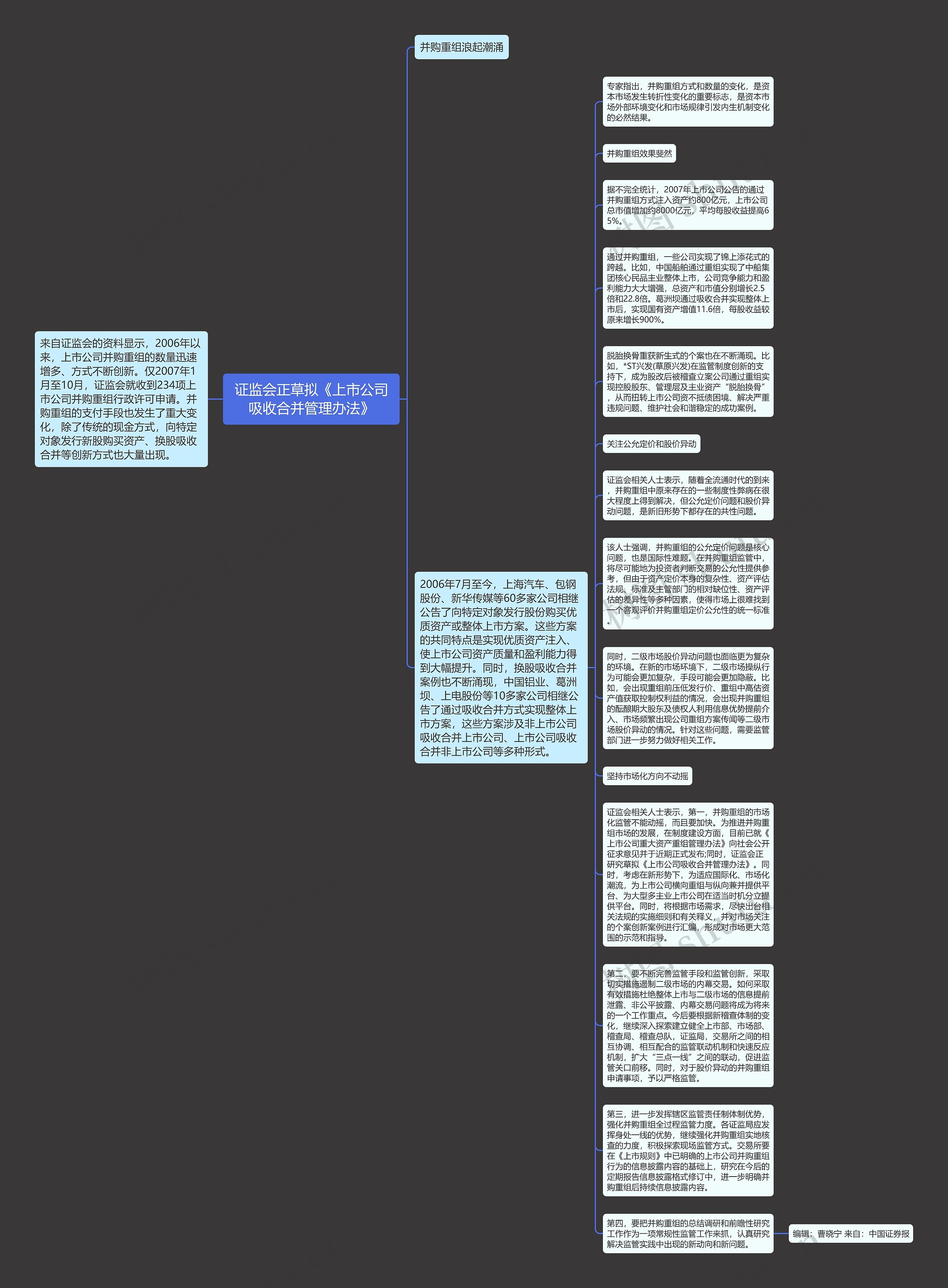 证监会正草拟《上市公司吸收合并管理办法》思维导图