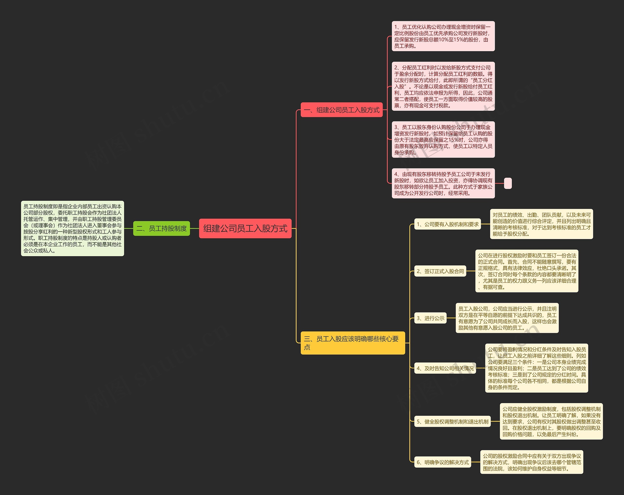 组建公司员工入股方式 组建公司员工入股方式