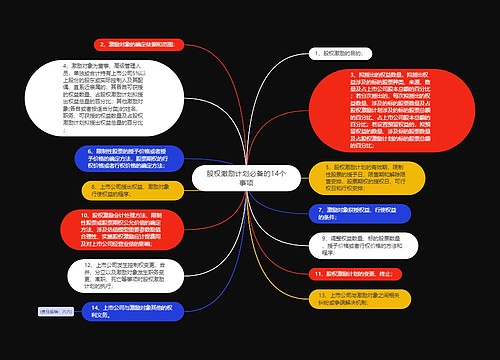 股权激励计划必备的14个事项