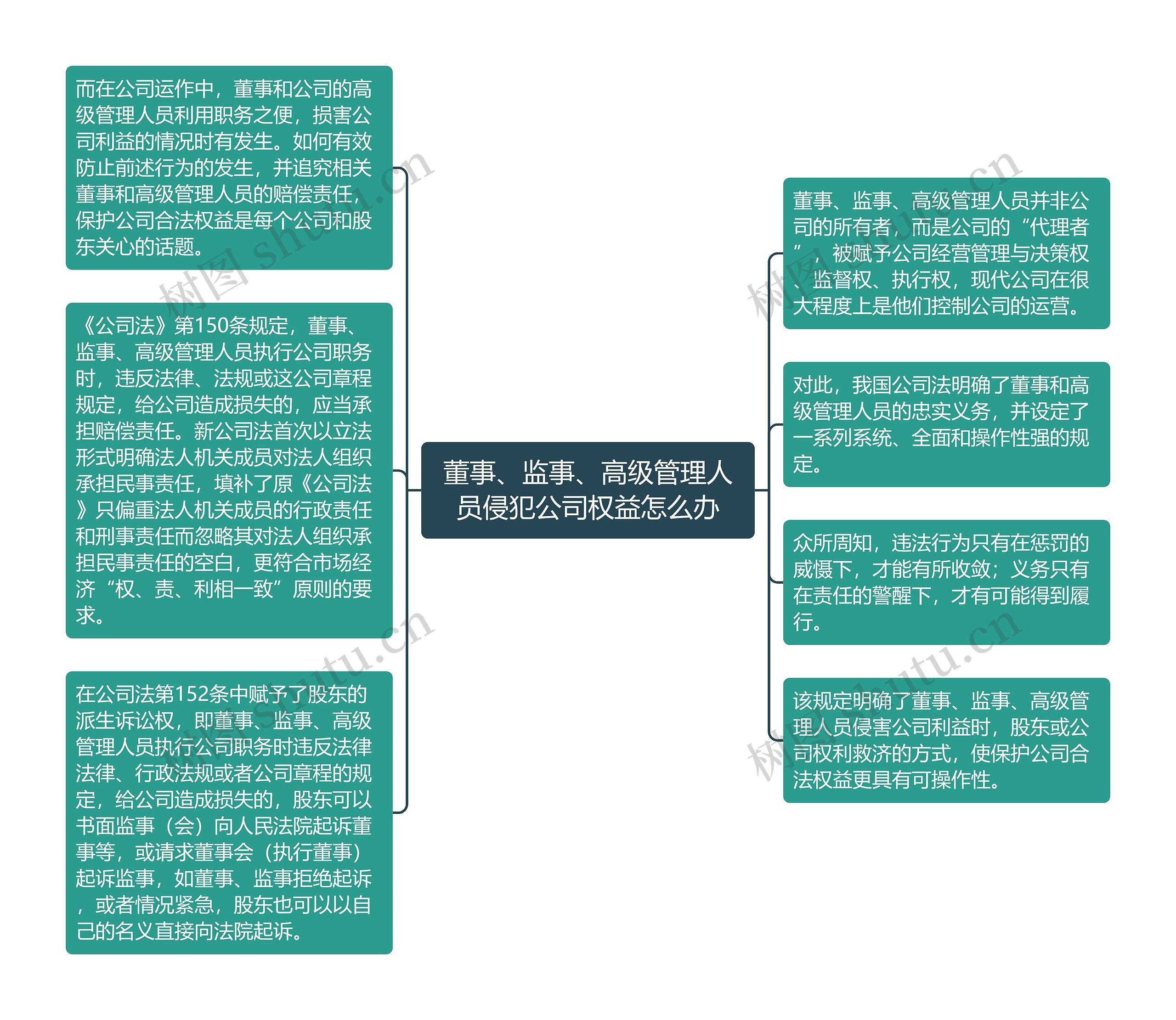 董事、监事、高级管理人员侵犯公司权益怎么办