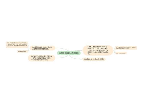 公司设立查名的具体事项