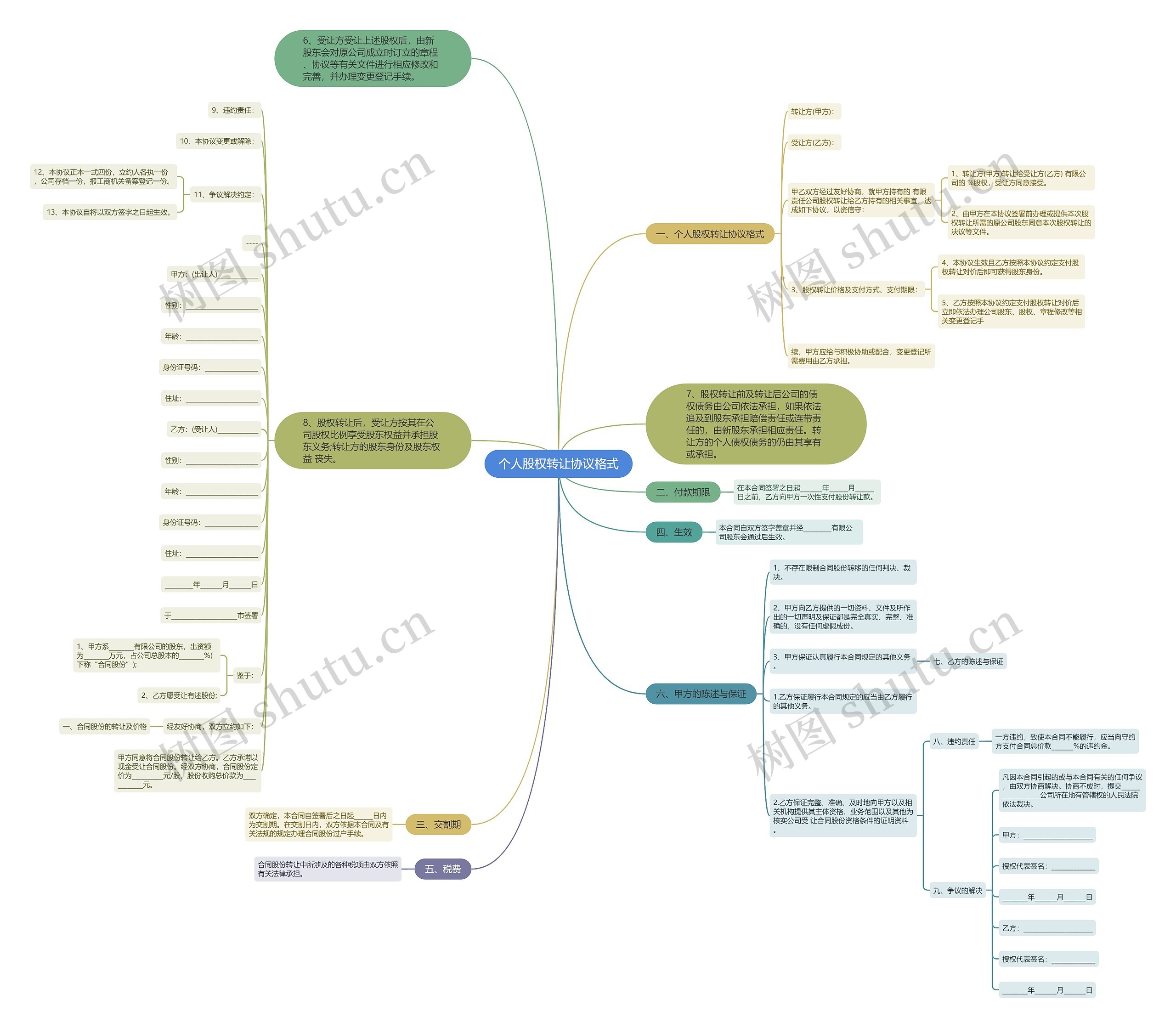 个人股权转让协议格式 个人股权转让协议格式