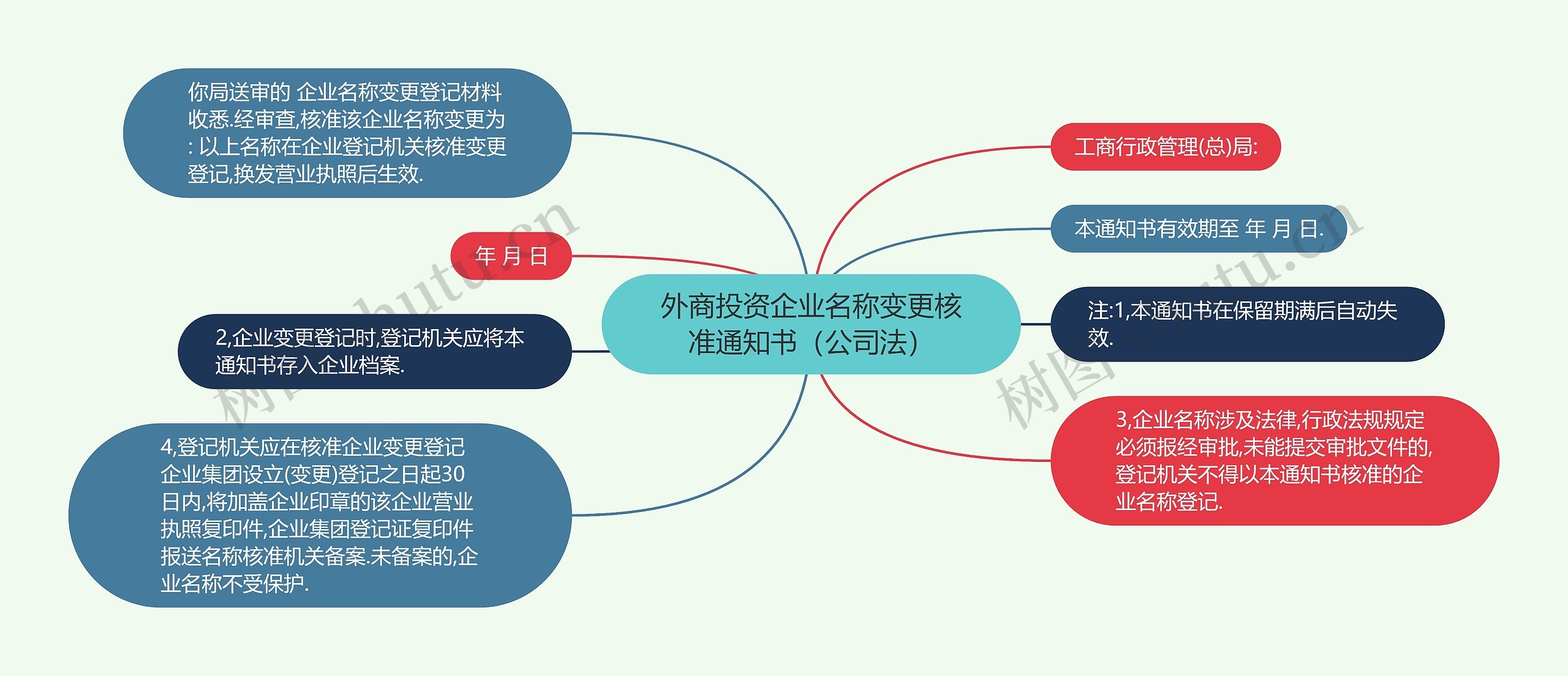 外商投资企业名称变更核准通知书（公司法）