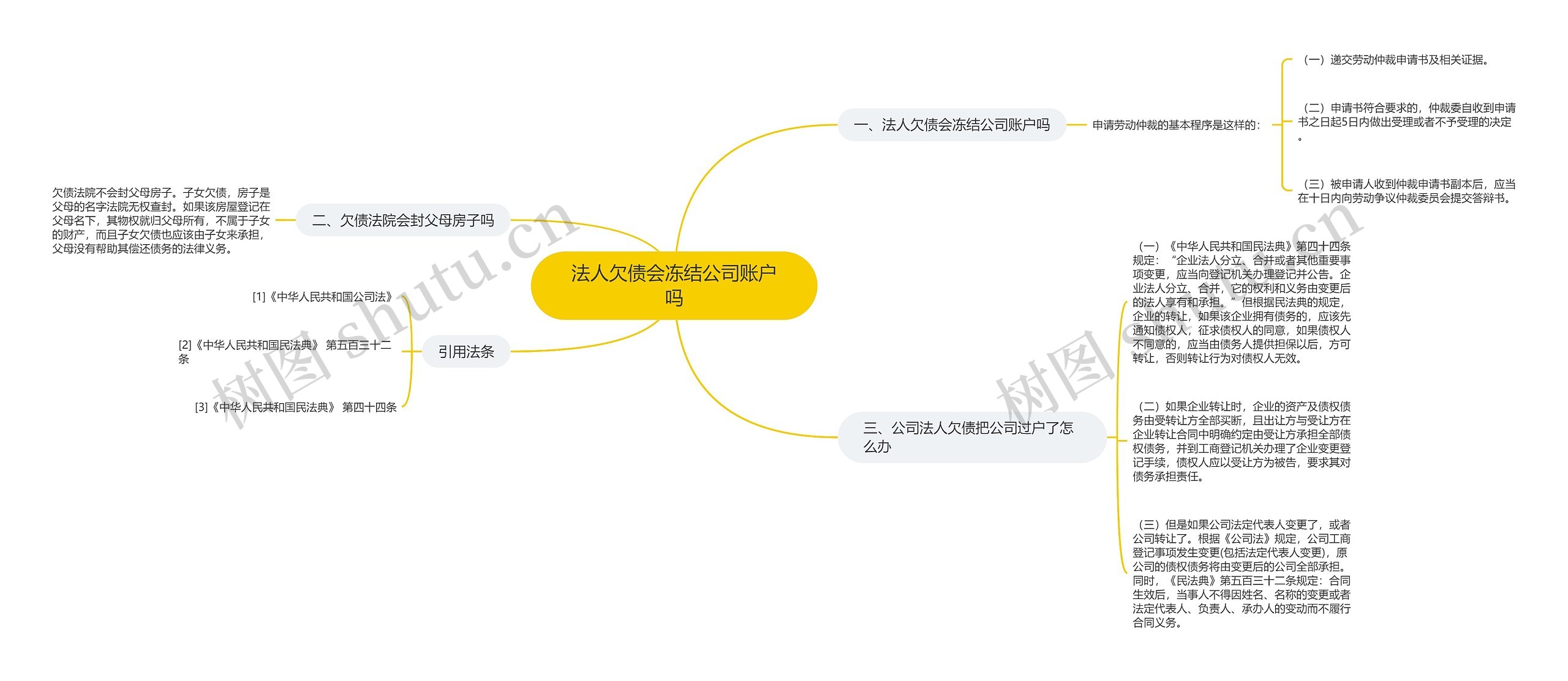 法人欠债会冻结公司账户吗