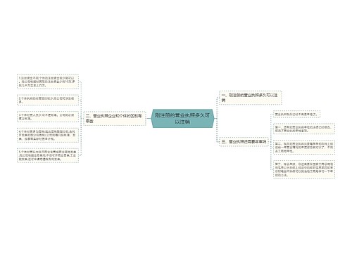 刚注册的营业执照多久可以注销