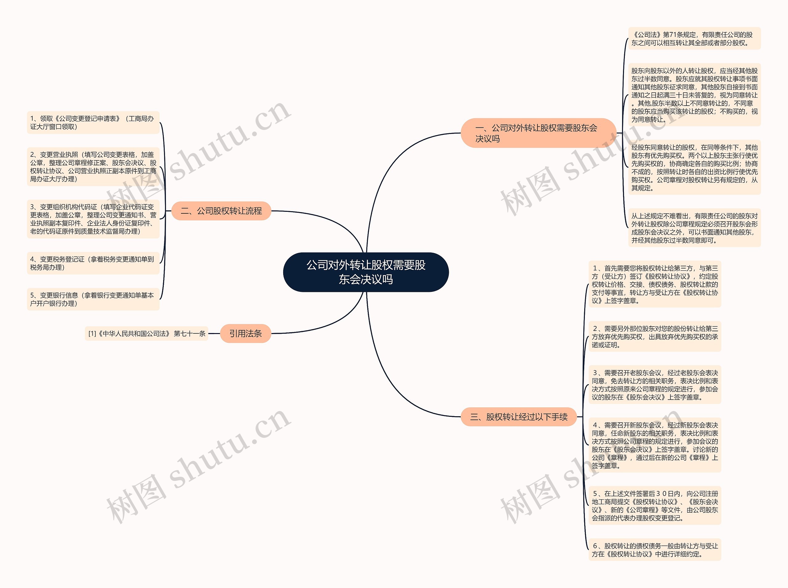 公司对外转让股权需要股东会决议吗思维导图