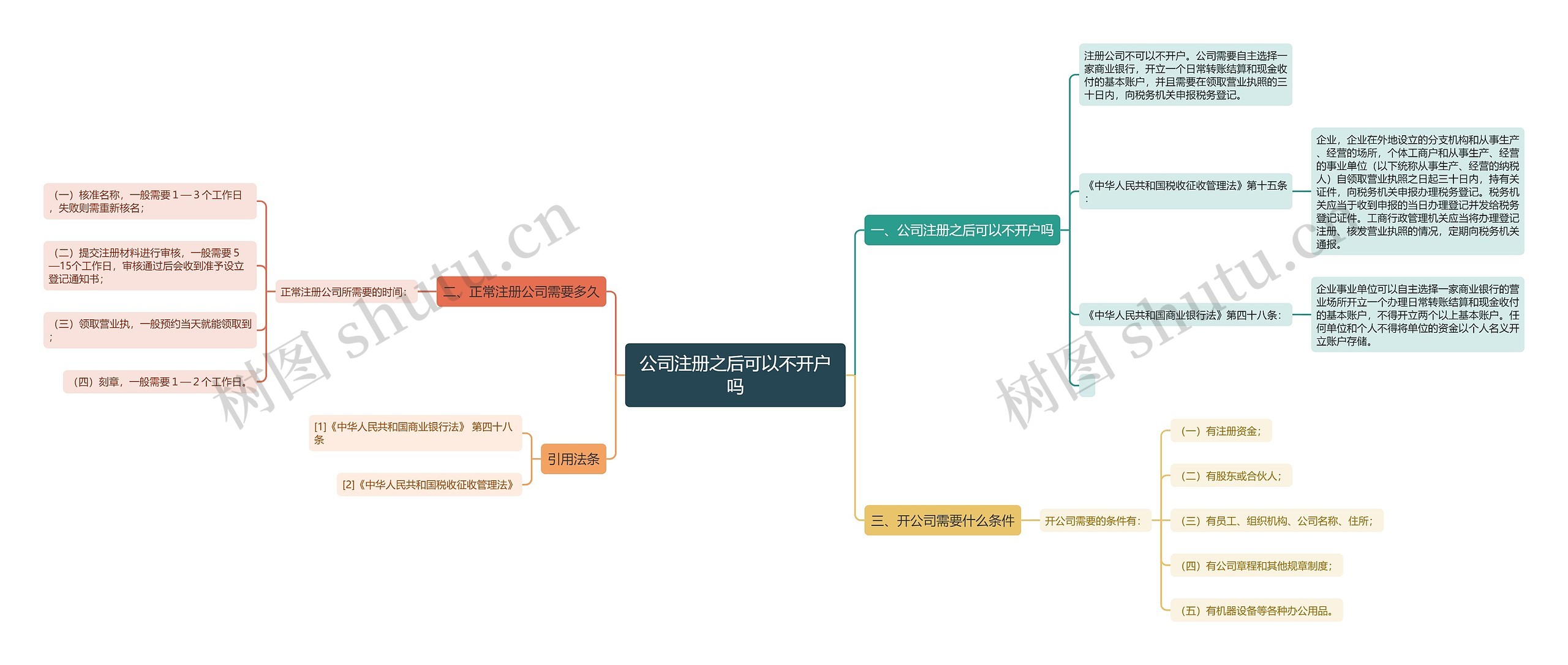 公司注册之后可以不开户吗