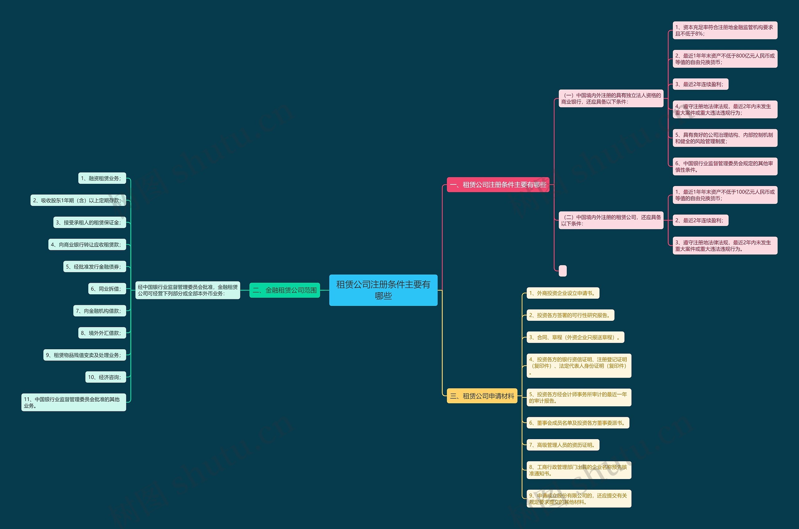 租赁公司注册条件主要有哪些 租赁公司注册条件主要有哪些