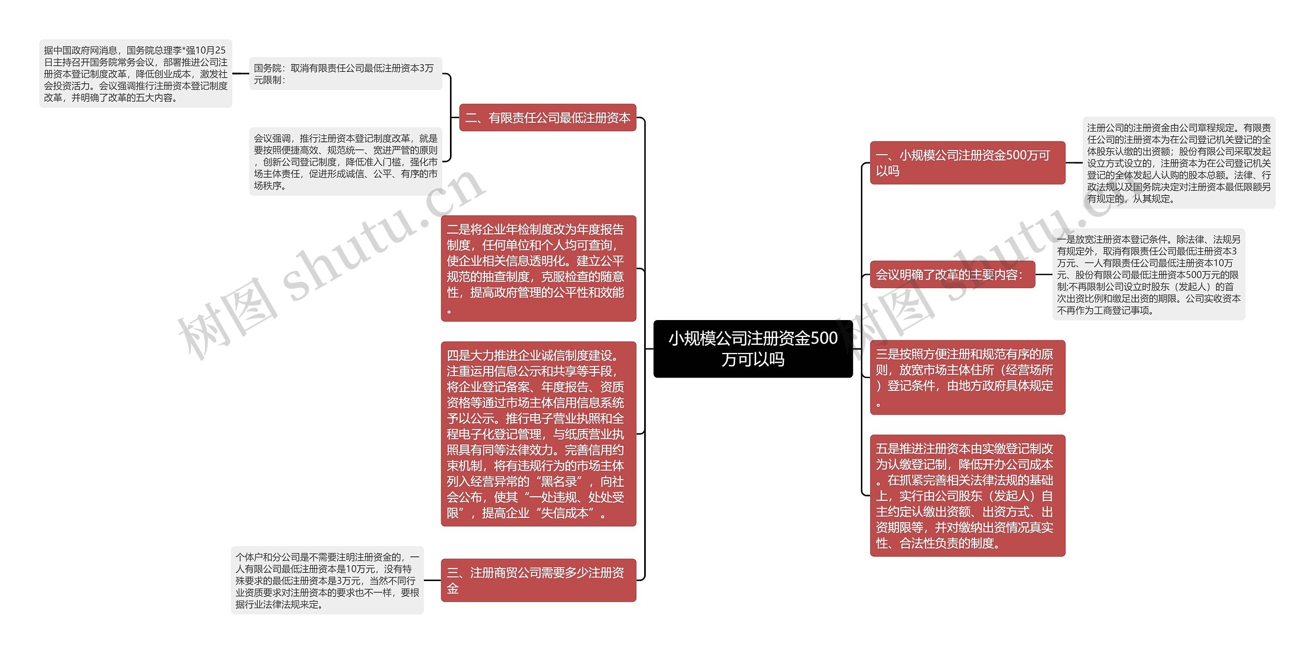 小规模公司注册资金500万可以吗
