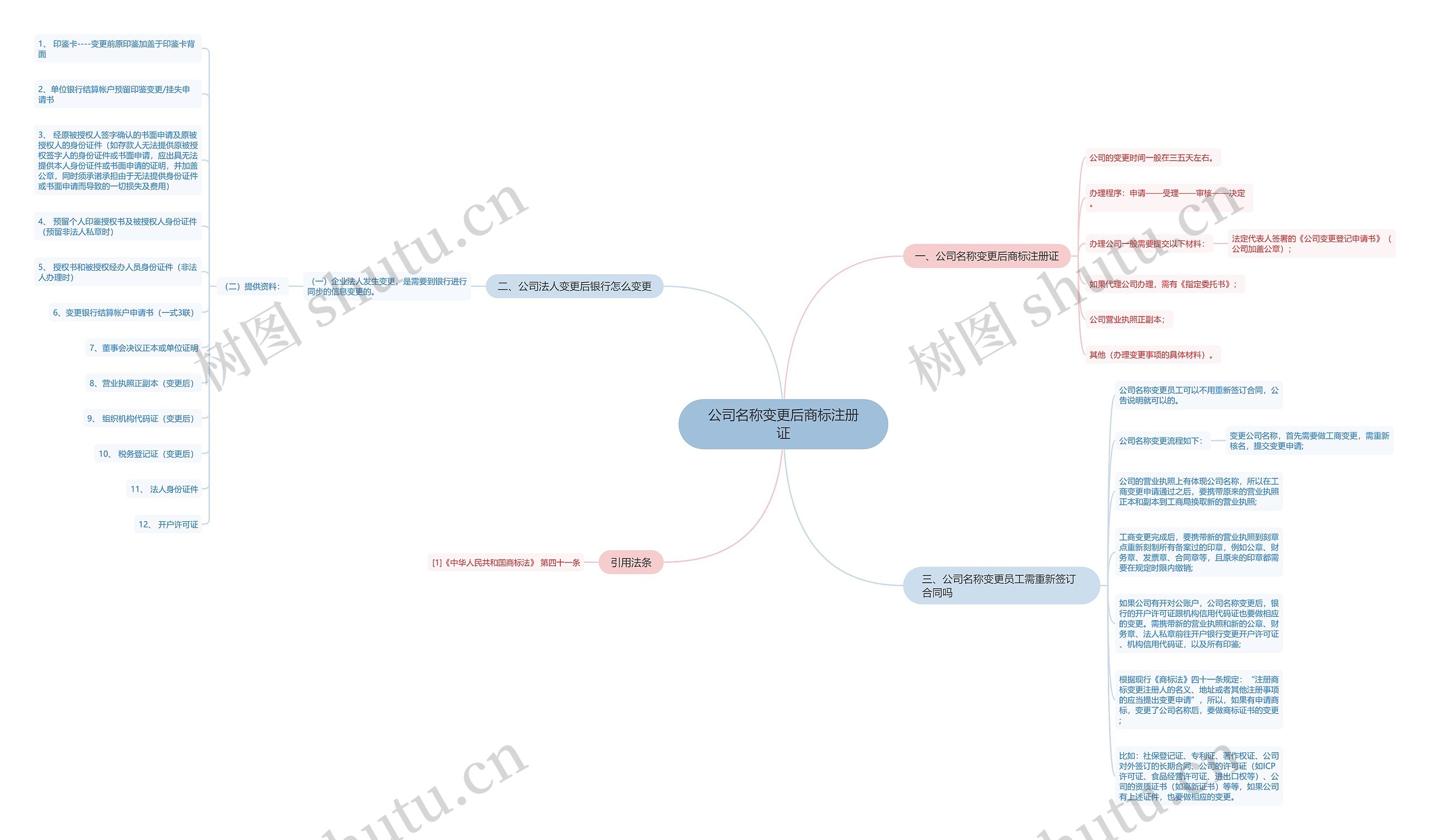 公司名称变更后商标注册证 公司名称变更后商标注册证