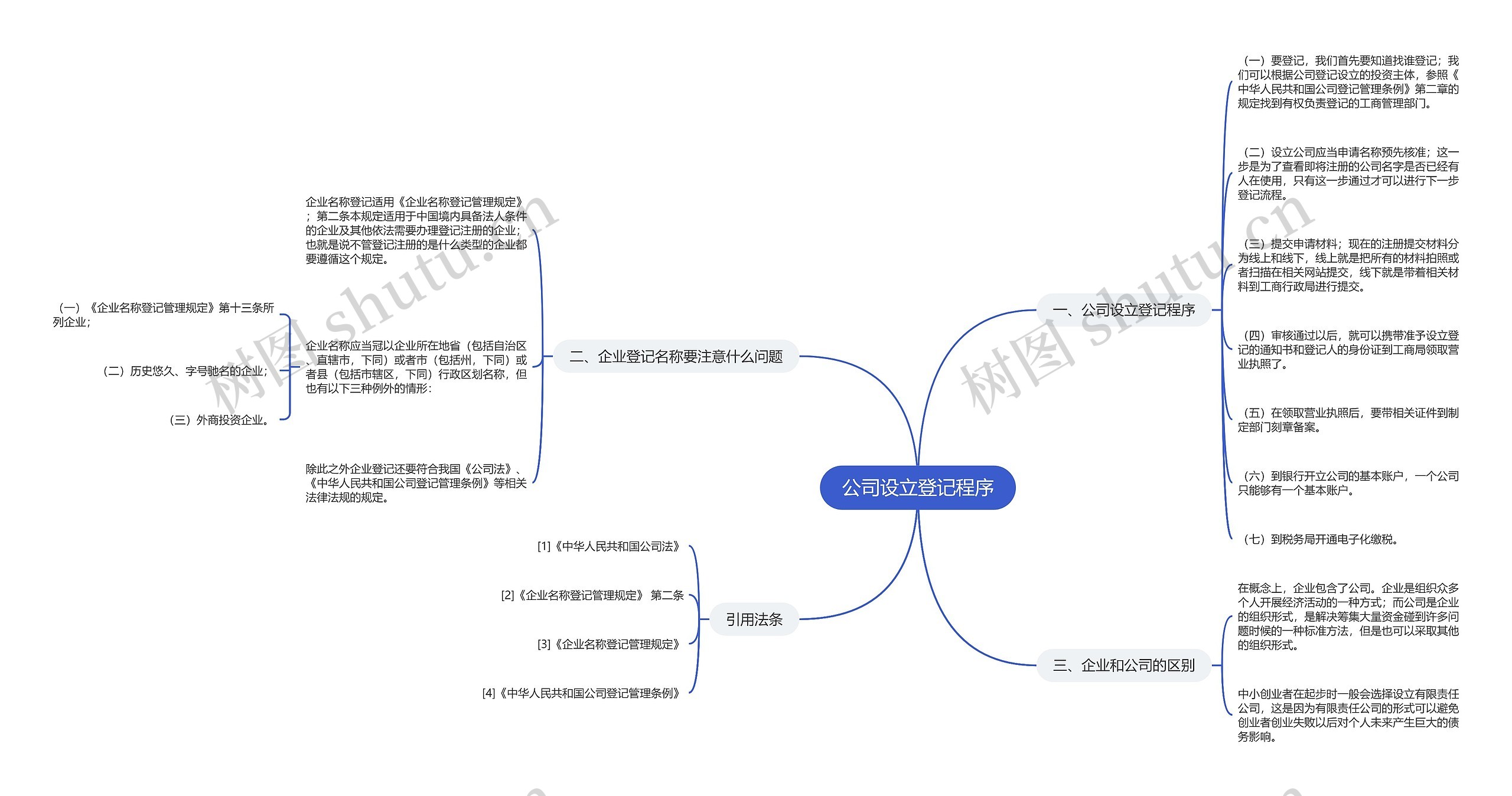 公司设立登记程序