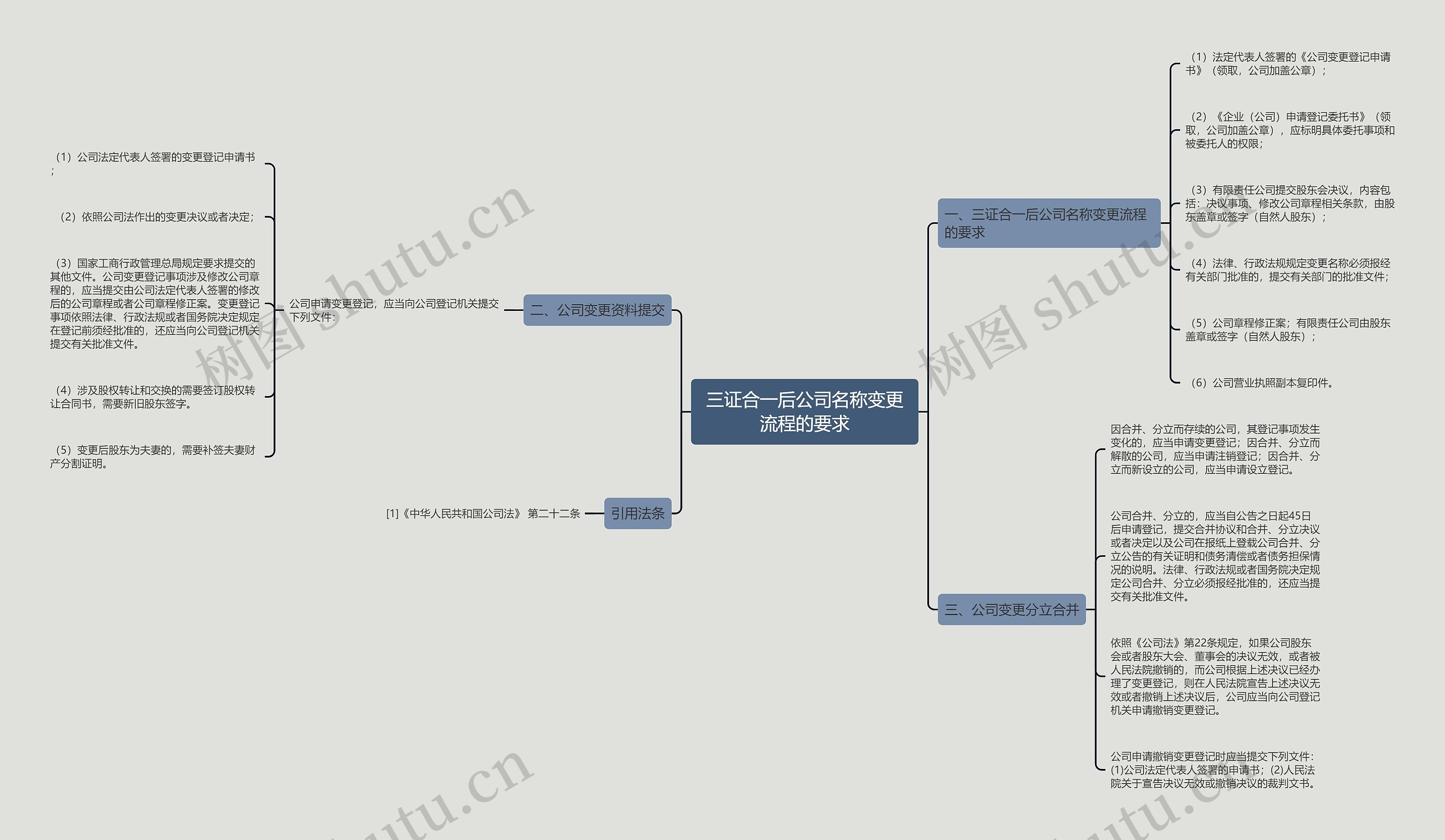 三证合一后公司名称变更流程的要求思维导图