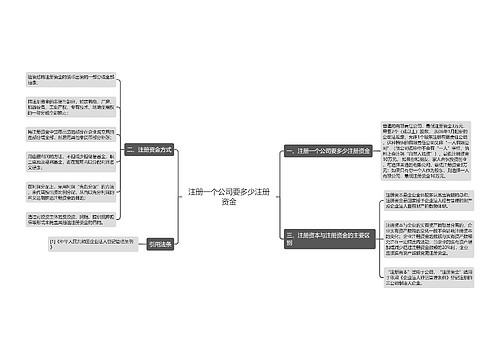 注册一个公司要多少注册资金