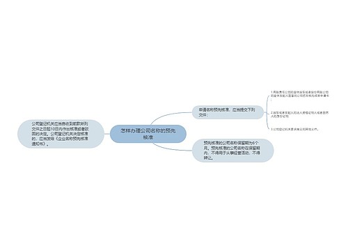 怎样办理公司名称的预先核准